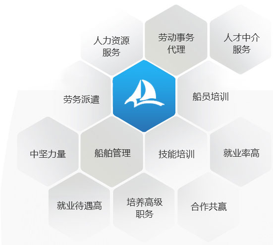 青島重驊人力資源有限公司
